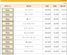 ベーカリー用！原価・販売ツールを提供します 材料とレシピを入力するだけ！自動で商品の原価を算出します！ イメージ4