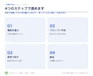 ChatGPT導入の設定とプロンプト集を作ります ChatGPT・Claude対応。貼るだけのプロンプト集つき イメージ4