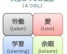 キャリアカウセリングで、より素敵な『人生設計』を描きましょう イメージ1