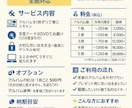 古いアルバム丸ごとデータ化スキャン致します 大切なご家族の思い出も高画質スキャンですっきりデータ化します イメージ1