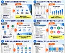 メモや資料を見やすいPowerPointにします 文章・メモ・既存資料を見やすいスライドに！ イメージ2