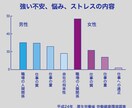 どんな相談にも乗ります メッセージなので気軽に相談。そのお悩みとお別れだー‼︎ イメージ3