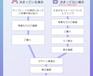 Youtubeのサムネイル作成いたします ch登録0→3万にしたサムネイル師がデザインします！ イメージ5
