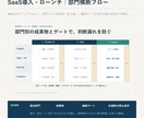 原稿・メモからPowerPoint資料を作成します PowerPoint実務4年以上｜構成・文章・図解まで対応 イメージ6