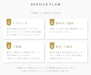 余白と文字組が美しい印象に残る名刺を制作いたします シンプルで品のあるデザインで事業の世界観を表現します イメージ2