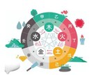 2026年と今後12年のあなたの運勢を伝えます 才能➕金運、恋愛運、仕事運をUPする方法も詳しく伝えます イメージ6