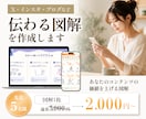 SNS（X、インスタ等）の伝わる図解を作成します Xやインスタ、ブログ（noteなど）、プレゼント配布など！ イメージ1