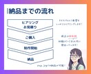 インスタグラムの投稿用画像制作いたします ご要望に合わせてイマドキなデザインで、丁寧に作成いたします！ イメージ2