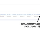 SEOで上位表示できるキーワードを10個納品します 次の日には上位表示できるポテンシャルのあるキーワードを厳選！ イメージ3