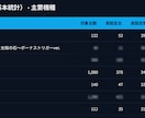 パチンコ・パチスロ店のデータ収集、分析代行します 勝率アップに繋がるよう、様々な情報を見やすく資料にまとめます イメージ4