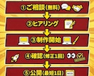 全部お任せください。ホームページを制作します 安く早く高品質でお作り致します!!!! イメージ2