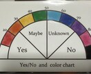 いろんなお悩みダウジングとカードで解決します オプションでお悩みを手助けするエネルギーワークあり イメージ8