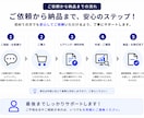 伝わる資料をAIで作成します 文章・メモから見やすい資料に仕上げます イメージ8