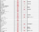 SNS不要サクッとハイパー副業を教えます １日10分のスキマ時間を最大活用して、安定継続収益を獲得 イメージ2