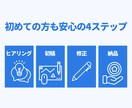 整骨院・整体院向けポスターを作成します 見やすく伝わるデザインで、患者さんへの案内や集客をサポート！ イメージ3