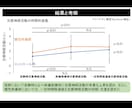 学会用スライド添削＋発表練習を支援します 専門職目線で伝わる資料と自信ある発表へ イメージ3