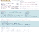 定期購入向け！イラスト作成承ります 待ち受けカレンダーや挿絵などにおすすめ！2ヶ月以降は５％割引 イメージ3