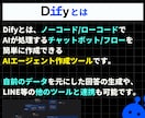 オーダーメイドのDifyチャットbot開発します 【事前相談歓迎】AIが回答するチャットbotでビジネスを加速 イメージ2