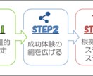 あなたのダイエットの"継続"を徹底サポートします もう続かないとは言わせません【１週間Lite Ver.】 イメージ3