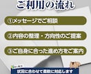 作品や思い出を「記念の本」にする方法を相談できます ［写真］［作品］［思い出］を本に残したい方へ イメージ4