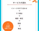 似顔絵アイコン(アニメ風)お描きします ～普通等身・ミニキャラどちらでも対応可～ イメージ3