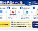 PowerPoint資料を丁寧に作成します 見やすく伝わるスライドを制作！ イメージ4