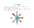 100以上のタイプ診断で社会人関係を支援します ＼20代、新社会人向け！そうだったのか！人付き合い攻略／ イメージ4
