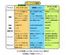 New！チャットでDTMや作曲の質問ができます 1ヶ月間質問し放題！あなたの活動を支える頼れる相棒に！ イメージ2
