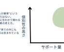 心理学向けの資料作成をお手伝いします 子どもの発達や精神疾患についての資料作成にお困りの方 イメージ6