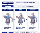 イラスト制作、キャラクターデザインお受けします 納期の順守と週1回以上の進捗報告をお約束します。 イメージ2