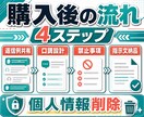 問い合わせ返信専用AIの指示文を作ります 自社の口調・確認事項・禁止表現を専用指示文に固定 イメージ3
