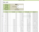 飲食店専門コンサルが公庫用＋詳細計画書を作成します 日本政策金融公庫の「創業融資」。10ページ以上の詳細な計画書 イメージ4