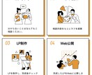 Z世代に響くおしゃれなランディングページを作ります 完全オリジナルで若者ウケのいいLP制作ならおまかせください！ イメージ2