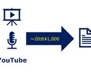 土日OK【文字起こし】20分￥1,000～承ります 音声、動画をテキスト化！YouTubeもOK！ イメージ1