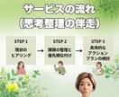 仕事と介護の不安や悩みをお聞きします 社会福祉士・介護支援専門員が寄り添うチャット相談 イメージ3