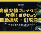 楽天RSSで先物の自動売買システムを提供します バックテスト全部見せます。自信があるから見せられます。 イメージ4