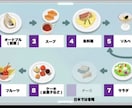 飲食店向け｜高級食材の真実と選定ます 高級食材卸営業20年の立場から、食材選定を整理します。 イメージ2