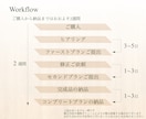 間取りセカンドオピニオン｜改善案を2案ご提案します 「今の間取り、これで本当にいい？」一級建築士が見直します イメージ3