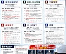 令和8年1級建築施工管理技士二次を徹底対策します 試験直前！出題予想×頻出問題で合格へのラストスパート イメージ4