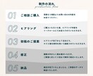 親しみやすい雰囲気のロゴをお作りします 雰囲気や想い、背景などを汲み取ったロゴを作ります。 イメージ2