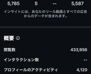 ほぼ丸投げ！インスタリールの運用代行します 3年間の運用代行歴＆1,000万円の売上げサポート実績あり イメージ2