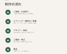 英語ネイティブが海外向けの英語LPを制作します ネイティブ×Next.jsで自然に伝わる英語LPを イメージ4