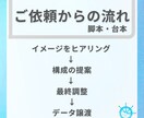 受賞歴があるプロがシナリオの提供をいたします インフルエンサー活動や動画制作、作詞作曲など幅広く活躍中 イメージ3
