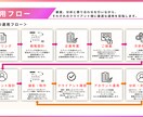 SNSマーケターが、あなたの想いをカタチにします SNSマーケター歴5年！”Creative×Logical” イメージ7