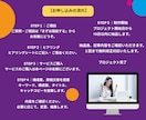 SEO対策・読まれるブログ記事作成を提供します 本当に必要な人へ、真の価値を伝える 次世代型の記事作成 イメージ6