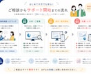 1人分でマーケターとデザイナーを提供します デザイナーとマーケターとディレクターをワンセットに イメージ7