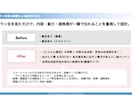 全OTA対応★操作無制限！集客サポートいたします 申請も管理もOK！追加料金ナシ！全OTA対応の安心定額制！ イメージ4