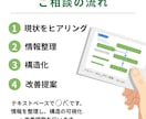 業務の課題を構造整理して改善案を提案します 対応のバラつき・属人化を整理し、改善まで落とし込みます イメージ3