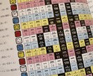 マヤ暦であなたの本質や周りの方を紐解きます お空で何を決めてきた？魂通りに生きていくお手伝いをします イメージ1