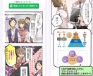 LPやSNSレベル高い【伝わるマンガ】を制作します 丸投げOK★SNS広告動画バナーも始めました イメージ3